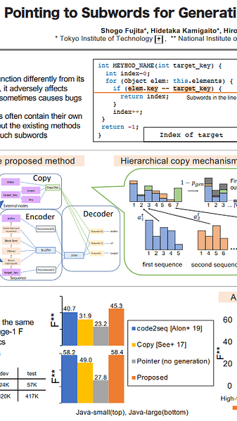 Pointing to Subwords for Generating Function Names in Source Code