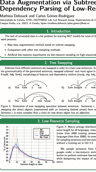 Data Augmentation via Subtree Swapping for Dependency Parsing of Low-Resource Languages