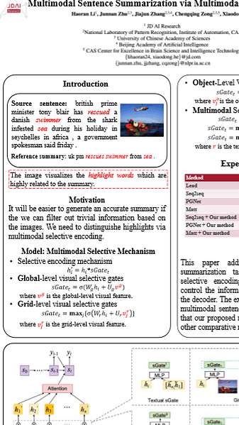 Multimodal Sentence Summarization via Multimodal Selective Encoding