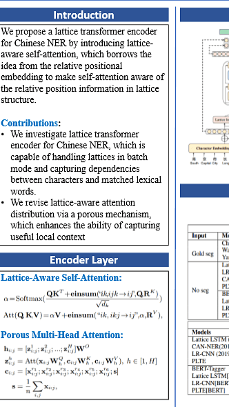 Porous Lattice Transformer Encoder for Chinese NER