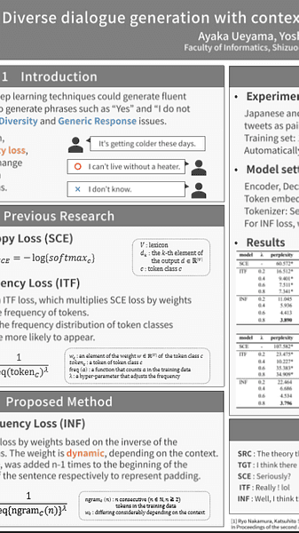 Diverse dialogue generation with context dependent dynamic loss function