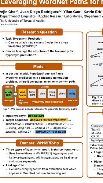 Leveraging WordNet Paths for Neural Hypernym Prediction