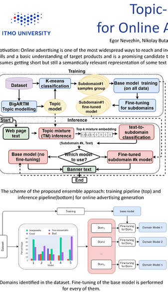 Topic-driven Ensemble for Online Advertising Generation