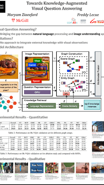 Towards Knowledge-Augmented Visual Question Answering