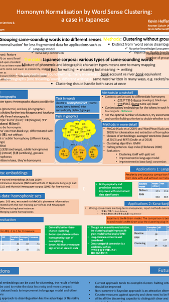 Homonym normalisation by word sense clustering: a case in Japanese