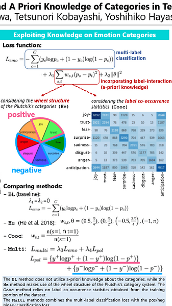 Exploiting Narrative Context and A Priori Knowledge of Categories in Textual Emotion Classification