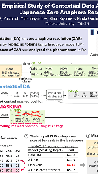 An Empirical Study of Contextual Data Augmentation for Japanese Zero Anaphora Resolution