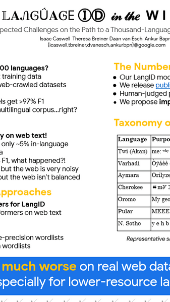 Language ID in the Wild: Unexpected Challenges on the Path to a Thousand-Language Web Text Corpus