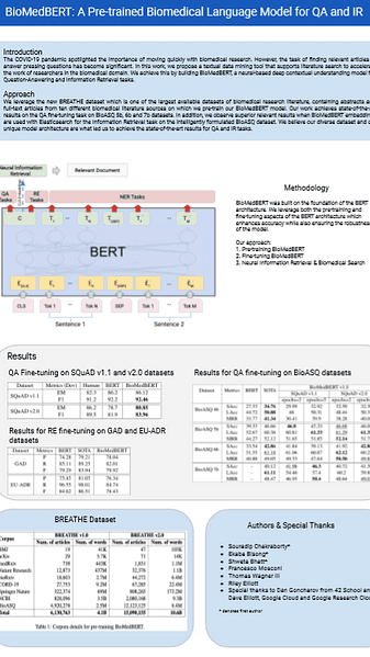 BioMedBERT: A Pre-trained Biomedical Language Model for QA and IR