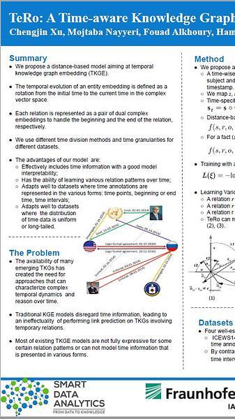 TeRo: A Time-aware Knowledge Graph Embedding Model via Temporal Rotation