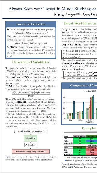 Always Keep your Target in Mind: Studying Semantics and Improving Performance of Neural Lexical Substitution