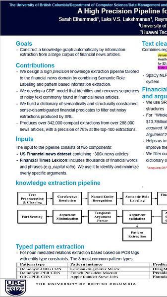 A High Precision Pipeline for Financial Knowledge Graph Construction