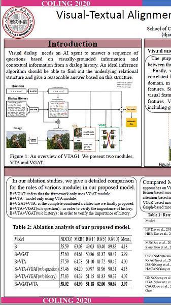 Visual-Textual Alignment for Graph Inference in Visual Dialog