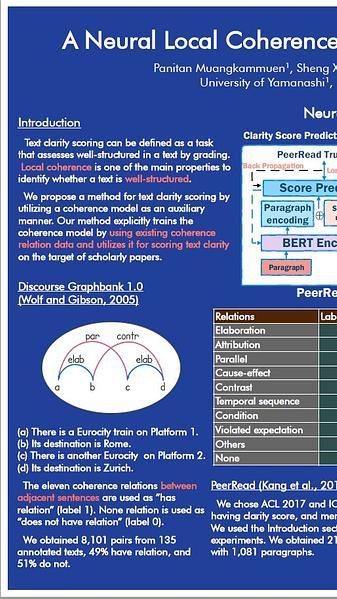 A Neural Local Coherence Analysis Model for Text Clarity Scoring