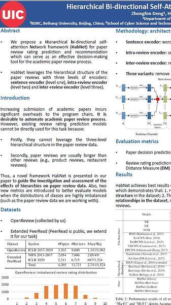 Hierarchical Bi-Directional Self-Attention Networks for Paper Review
Rating Recommendation