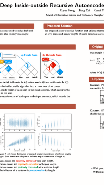 Deep Inside-outside Recursive Autoencoder with All-span Objective