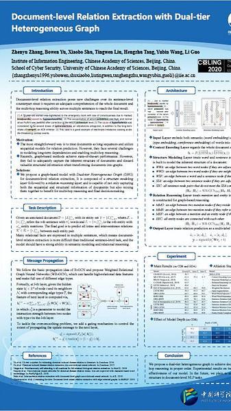 Document-level Relation Extraction with Dual-tier Heterogeneous Graph