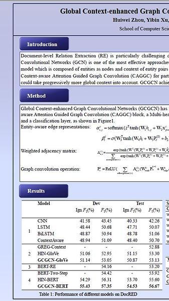 Global Context-enhanced Graph Convolutional Networks for Document-level Relation Extraction