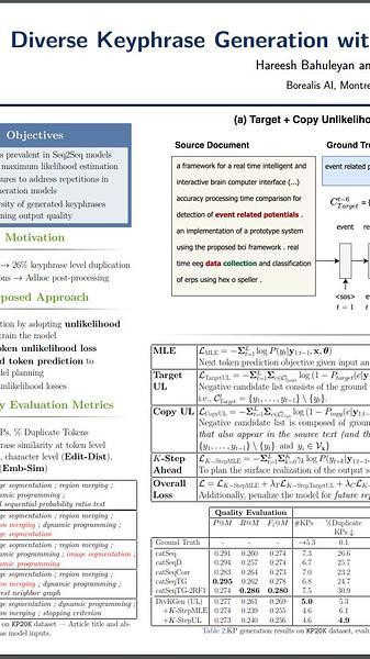 Diverse Keyphrase Generation with Neural Unlikelihood Training