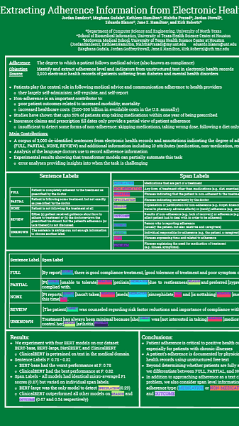 Extracting Adherence Information from Electronic Health Records