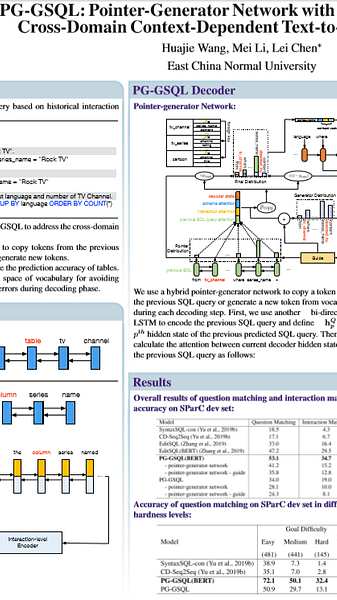 PG-GSQL: Pointer-Generator Network with Guide Decoding for Cross-Domain Context-Dependent Text-to-SQL Generation