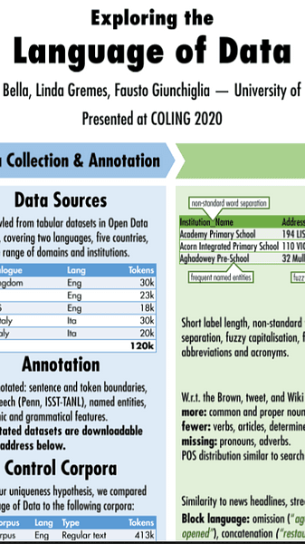 Exploring the Language of Data