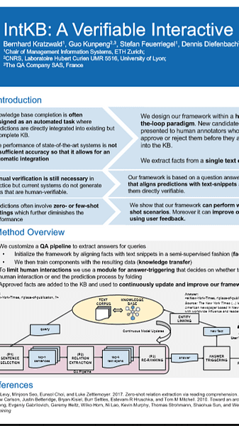 IntKB: A Verifiable Interactive Framework for Knowledge Base Completion