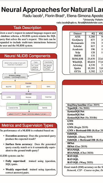 Neural Approaches for Natural Language Interfaces to Databases: A Survey