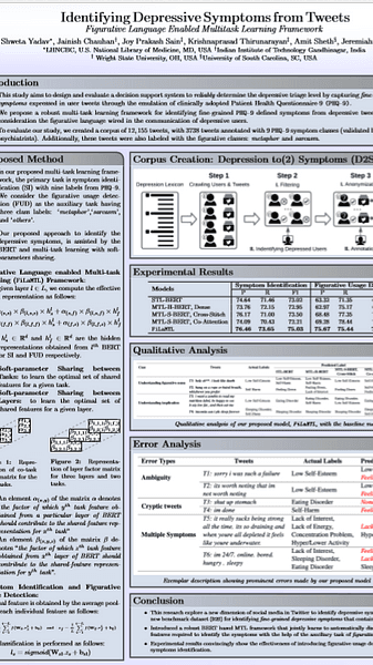 Identifying Depressive Symptoms from Tweets: Figurative Language Enabled Multitask Learning Framework