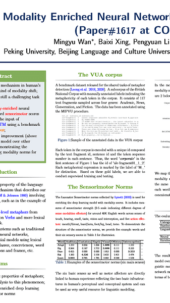 Modality Enriched Neural Network for Metaphor Detection