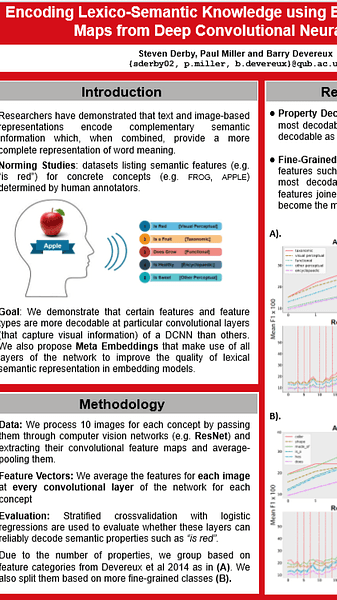 Encoding Lexico-Semantic Knowledge using Ensembles of Feature Maps from Deep Convolutional Neural Networks