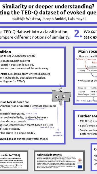 Similarity or deeper understanding? Analyzing the TED-Q dataset of evoked questions