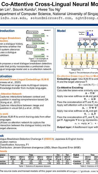 A Co-Attentive Cross-Lingual Neural Model for Dialogue Breakdown Detection