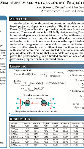 SEMI-SUPERVISED AUTOENCODING PROJECTIVE DEPENDENCY PARSING
