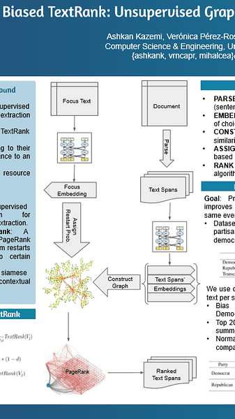 Biased TextRank: Unsupervised Graph-Based Content Extraction