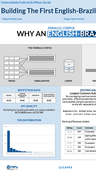 Building The First English-Brazilian Portuguese Corpus for Automatic Post-Editing