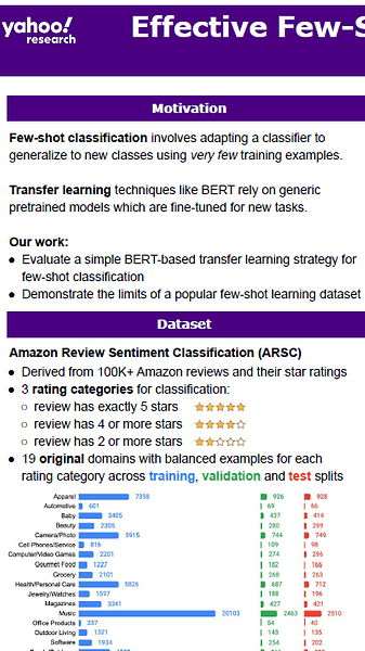 Effective Few-Shot Classification with Transfer Learning