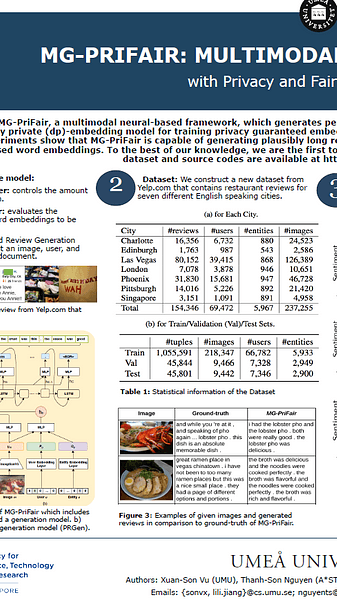 MG-PRIFAIR: Multimodal Review Generation with Privacy and Fairness Awareness