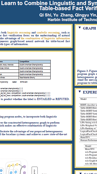 Learn to Combine Linguistic and Symbolic Information for Table-based Fact Verification