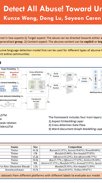 Detect All Abuse! Toward Universal Abusive Language Detection Models