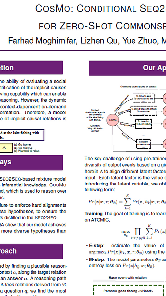 COSMO: CONDITIONAL SEQ2SEQ-BASED MIXTURE MODEL FOR ZERO-SHOT COMMONSENSE QUESTION ANSWERING