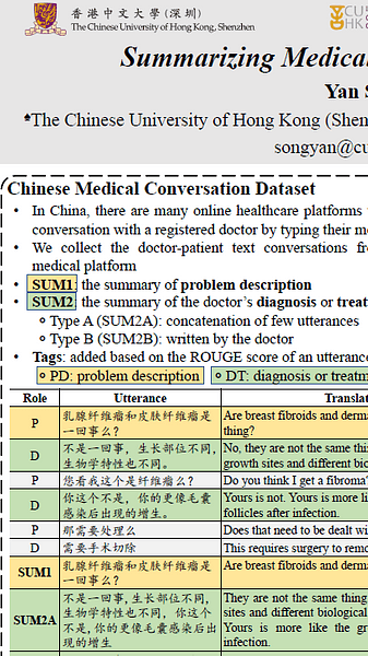 Summarizing Medical Conversations via Identifying Important Utterances