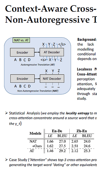 Context-Aware Cross-Attention for Non-Autoregressive Translation