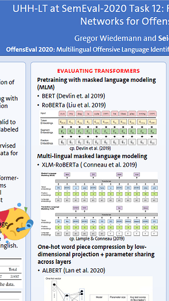 Fine-Tuning of Pre-Trained Transformer Networks for Offensive Language Detection