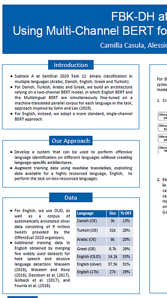 Using Multi-Channel BERT for Multilingual Offensive Language Detection