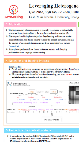 Leveraging Heterogeneous Knowledge Resources for Commonsense Validation and Explanation