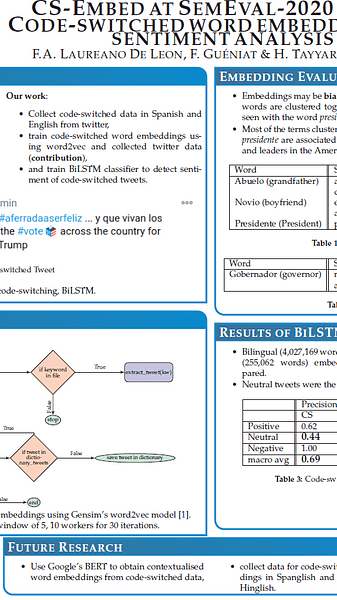 Code-switched word embeddings for sentiment analysis