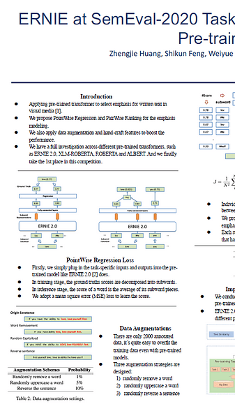 Learning Word Emphasis Selection by Pre-trained Language Model