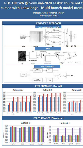 You’re not the only one
cursed with knowledge –Multi branch model memotion analysis