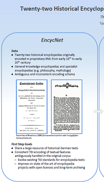 Twenty-two Historical Encyclopedias Encoded in TEI: a New Resource for the Digital Humanities